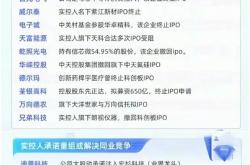 193倍业绩增长后如何破局？500亿光芯片隐形冠军冲刺港股