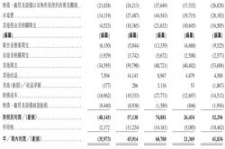 门店超7200家，海澜之家递表港交所