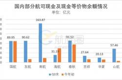 五粮液集团入股川航正式落定 双方有望继续扩大合作