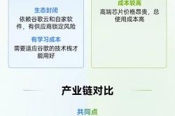谷歌撼动英伟达绝对统治，亚马逊跟上，产业影响几何？