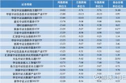 A股热点散乱 资源类周期板块强势
