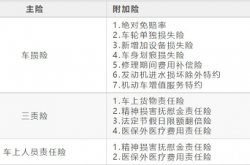 人保车险|购买商业车险，要考虑哪些因素？