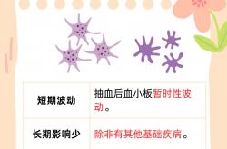 “输血”还是“续命”？国际医学的10亿募资成色几何