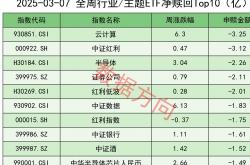 今年以来A股公司积极回购股份