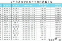30多家A股公司今年向股东发过产品