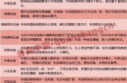 十大券商看后市｜A股春季行情有望提前演绎，指数或迈上新台阶