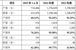 有研复材科创板IPO于12月12日上会