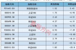 上市公司分红金额今年有望首破2.6万亿元