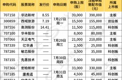 医药新股闹涨“A+H市场”