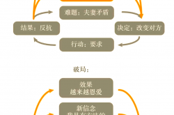 端侧AI落地路径：从算力下沉到场景闭环