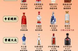 五粮液出招“调价”，国窖们跟不跟？
