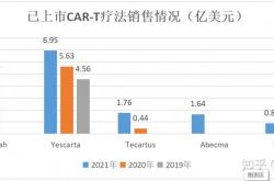 药明巨诺换帅，新管理层迎战CAR-T市场机遇与挑战