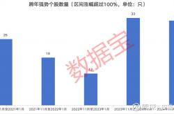 十大券商看后市｜A股跨年行情蓄势待发，布局春季躁动