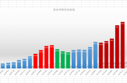 10亿美元再扩黄金资产版图，洛阳钼业金矿产量或跻身一线梯队