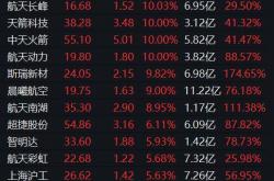 12月以来逾520家公司获机构调研 商业航天等热门板块关注度高