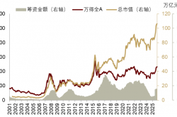 看好中国股市 国际长线资金源源不断流入