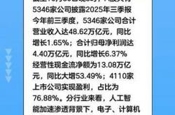 A股公司今年以来斥资逾9440亿元购买理财产品