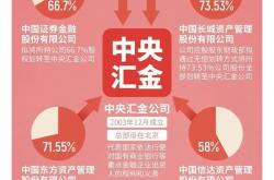规范并购重组、加强投资者保护 上市公司监管体系进一步健全
