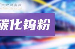 钨粉价格狂飙200%突破百万大关，中钨高新逆势领涨