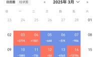 11月份证券类App月活环比增长2.06%