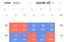11月份证券类App月活环比增长2.06%