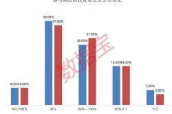 中国硬科技资产何以“走红”A股市场
