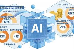 国际组织报告呼吁——弥合人工智能应用鸿沟