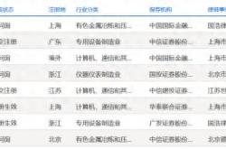 健信超导科创板启航：研发投入结硕果 2025年业绩预增约四成