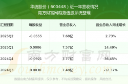 报告：2025年国内游戏收入3507亿元，同比增长7.68%