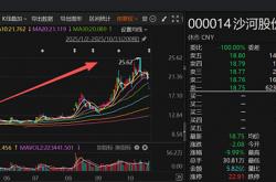 年内A股市场国有控股公司逾千起并购案发生 重组整合大提速
