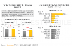 投融资综合改革步入“深水区” 资本市场量质双提升