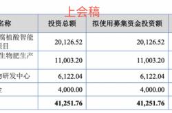 维通利IPO将于12月30日上会，计划募资15.94亿元