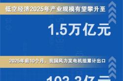 “机器人同事”、eVTOL，新赛道解码新兴产业的跃升动力