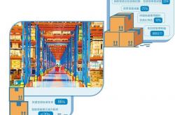 快递包装“瘦”下去“绿”起来