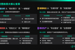 AI时代数字消费如何重塑节日生活