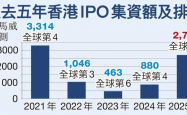 2025年港股观察：首募规模大增 交投更为活跃