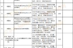 海南砸重金促旅游，多项补贴2026年起实施
