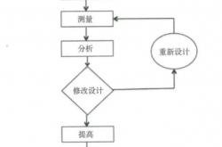 产品设计的深层行为逻辑丨书评