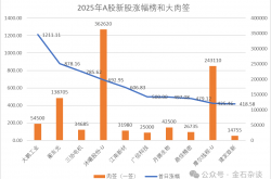 2025年底A股总市值达123万亿元