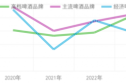 重庆啤酒与重庆嘉威诉讼以“调解”结案 数亿元诉讼画上句点
