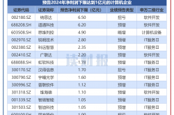 超40家A股公司2025年业绩“预喜” 四大行业释放经营暖意