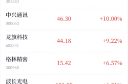 芯片巨头齐聚CES发新品；豆包否认AI眼镜出货丨新鲜早科技