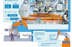 新型工业化持续走深走实