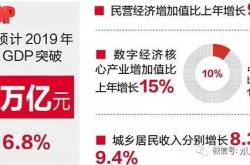 中国万亿市值公司之变：四家公司晋级 两大增长逻辑