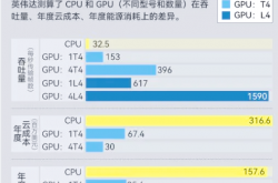 成败AI 谷歌市值超越苹果