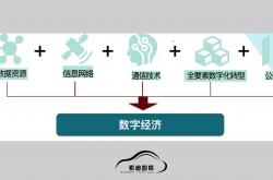 能源数智化，已成全球能源转型“必然选择”