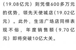 业绩增200%，大量新订单来袭！油轮行业史诗级景气来袭？