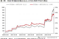 增量资金加速流入 A股春季行情或仍有演绎空间
