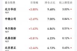 A股2025年年报业绩预告亮相超半数公司预喜