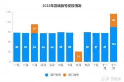 网易前梦幻事业部负责人离职；世纪华通回购3亿元股份丨游戏周报